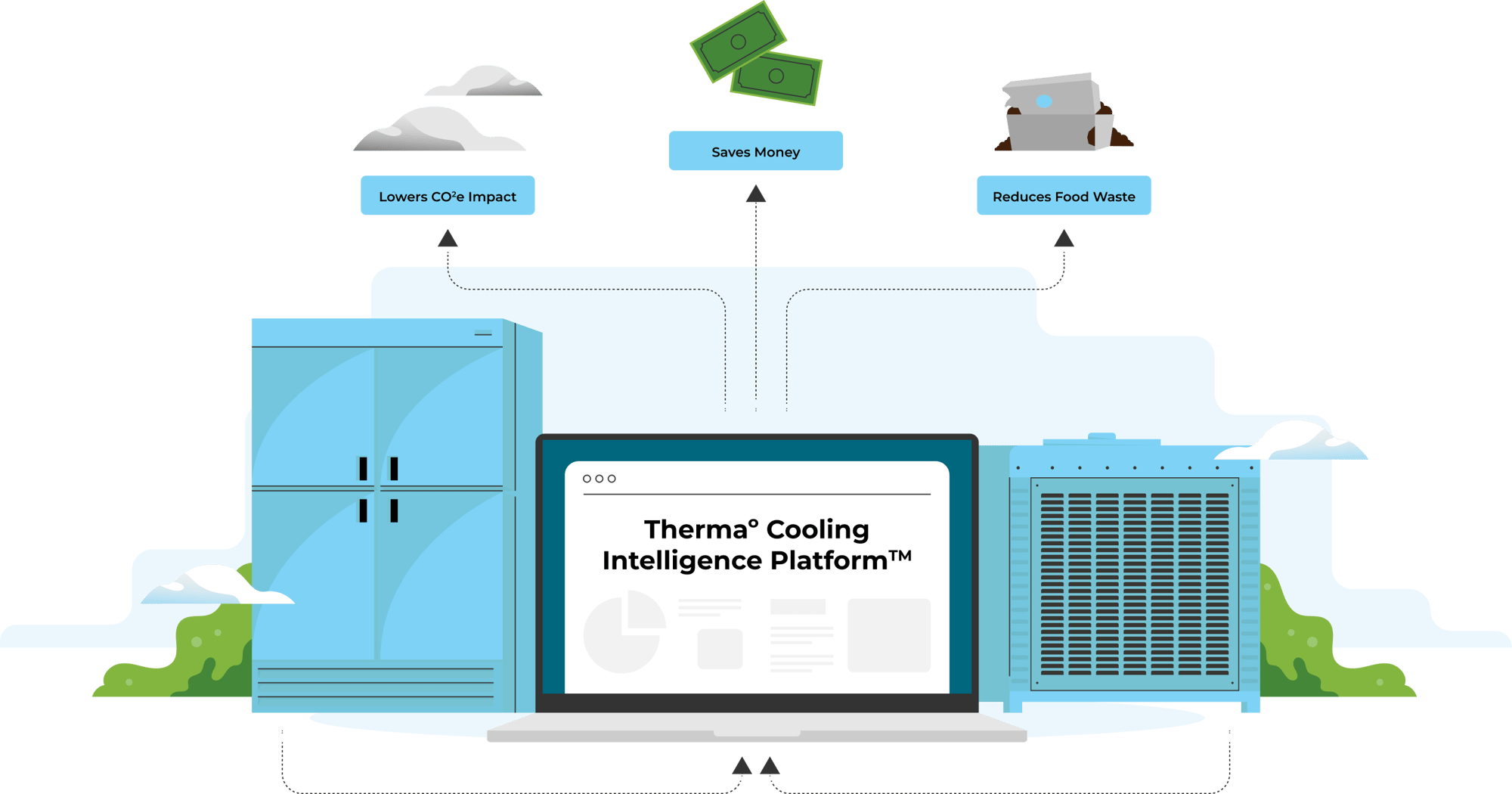 therma-cooling-platform