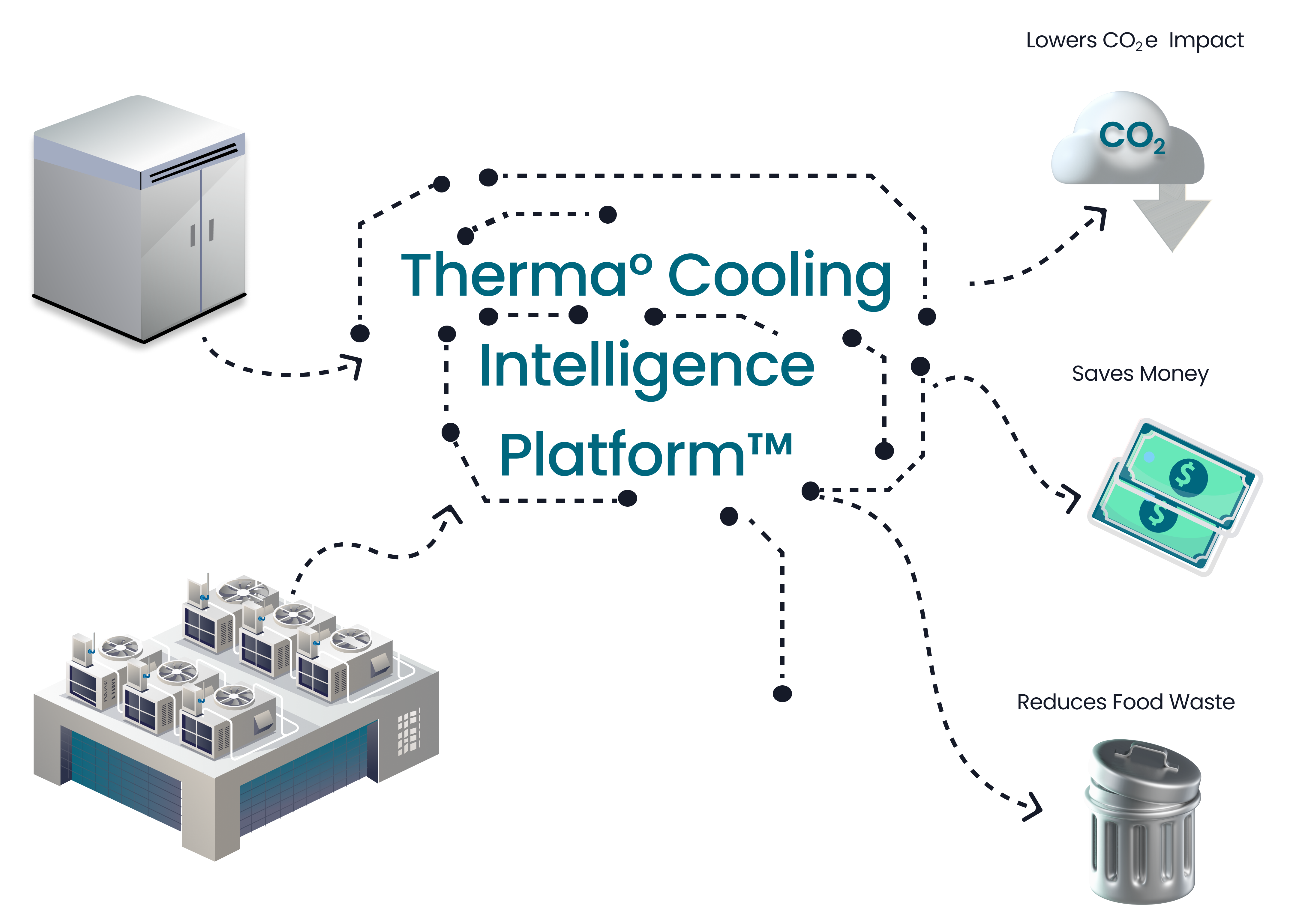 Therma Cooling Intelligence Platform