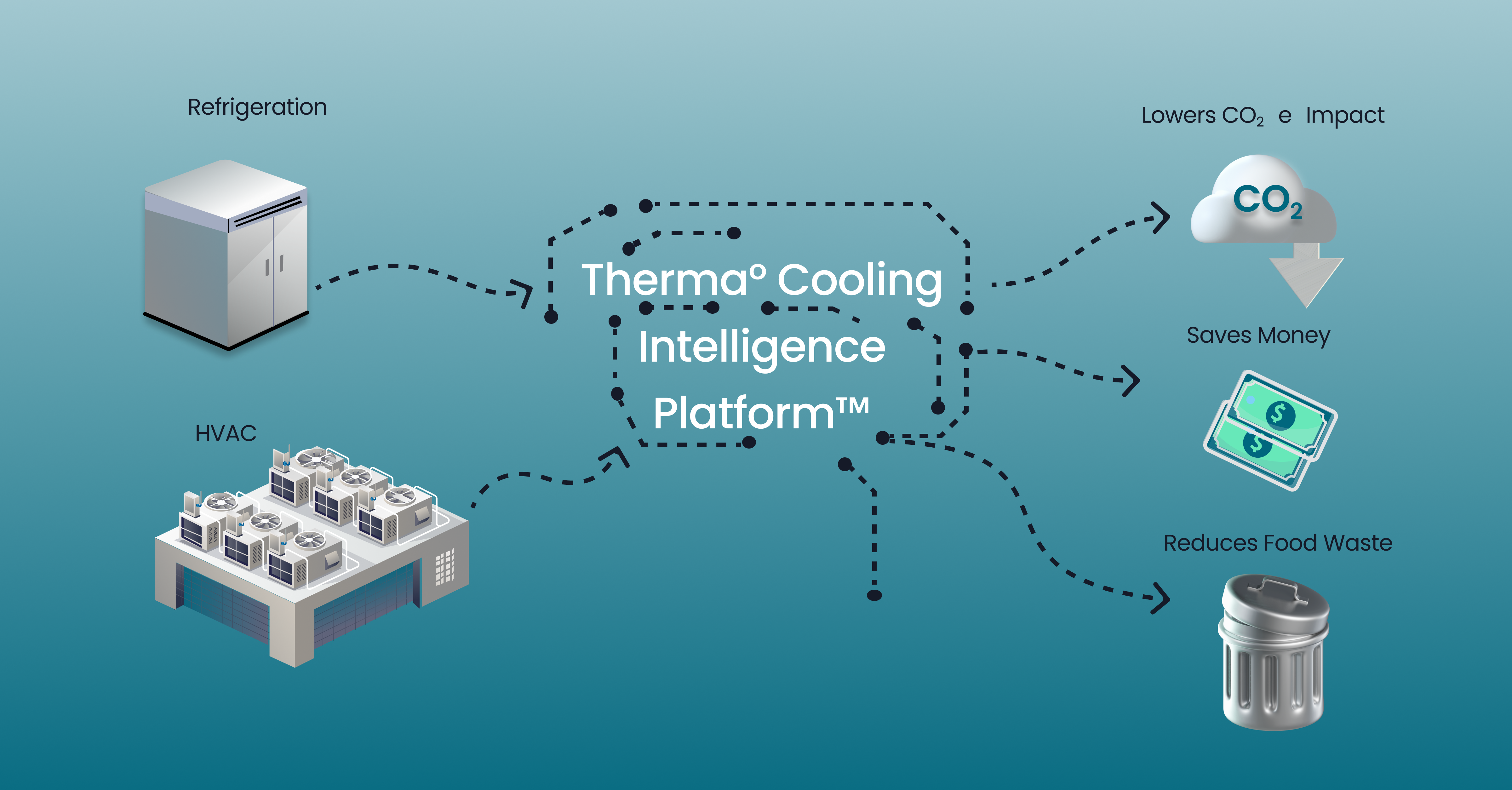Therma° Cooling Intelligence Platform